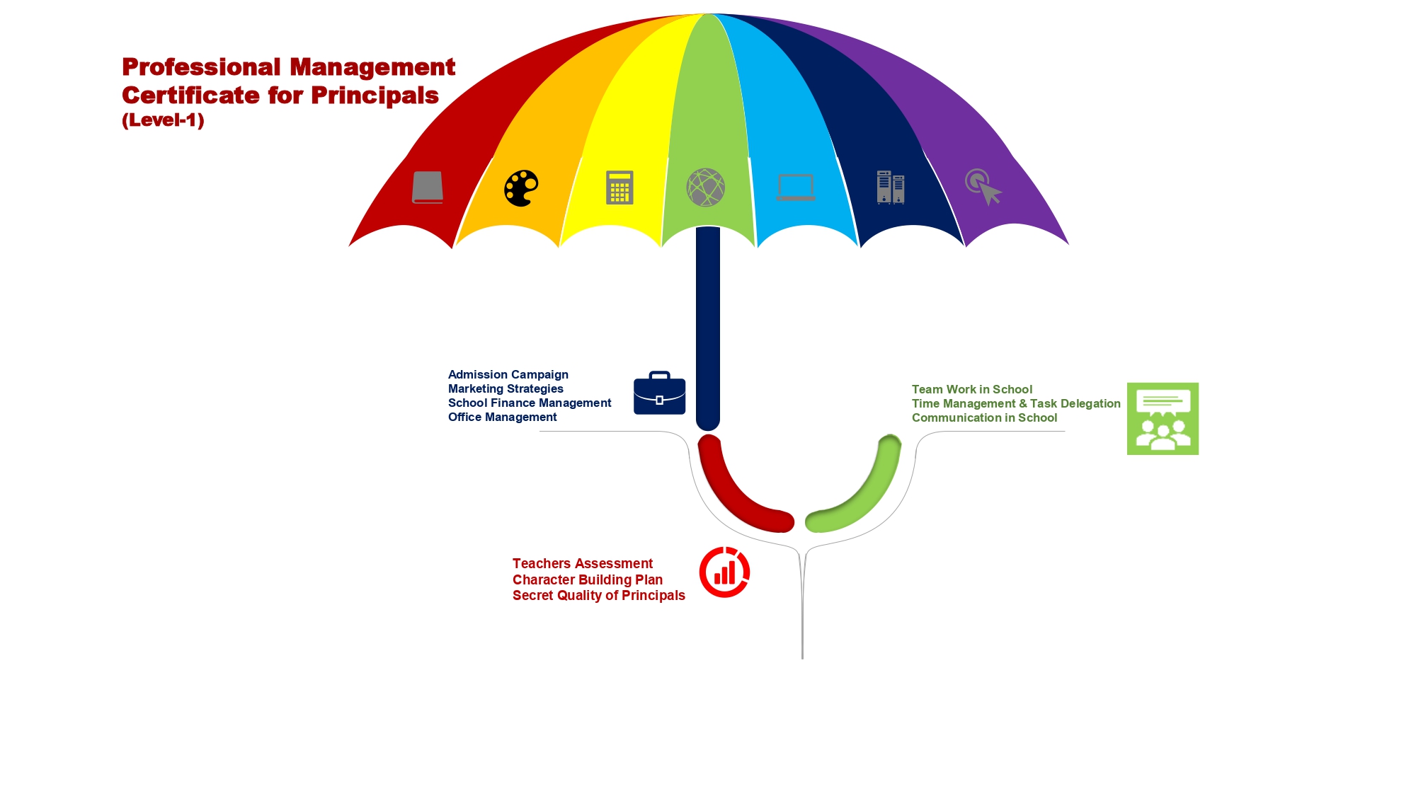 Professional Management Certificate (Level-1)