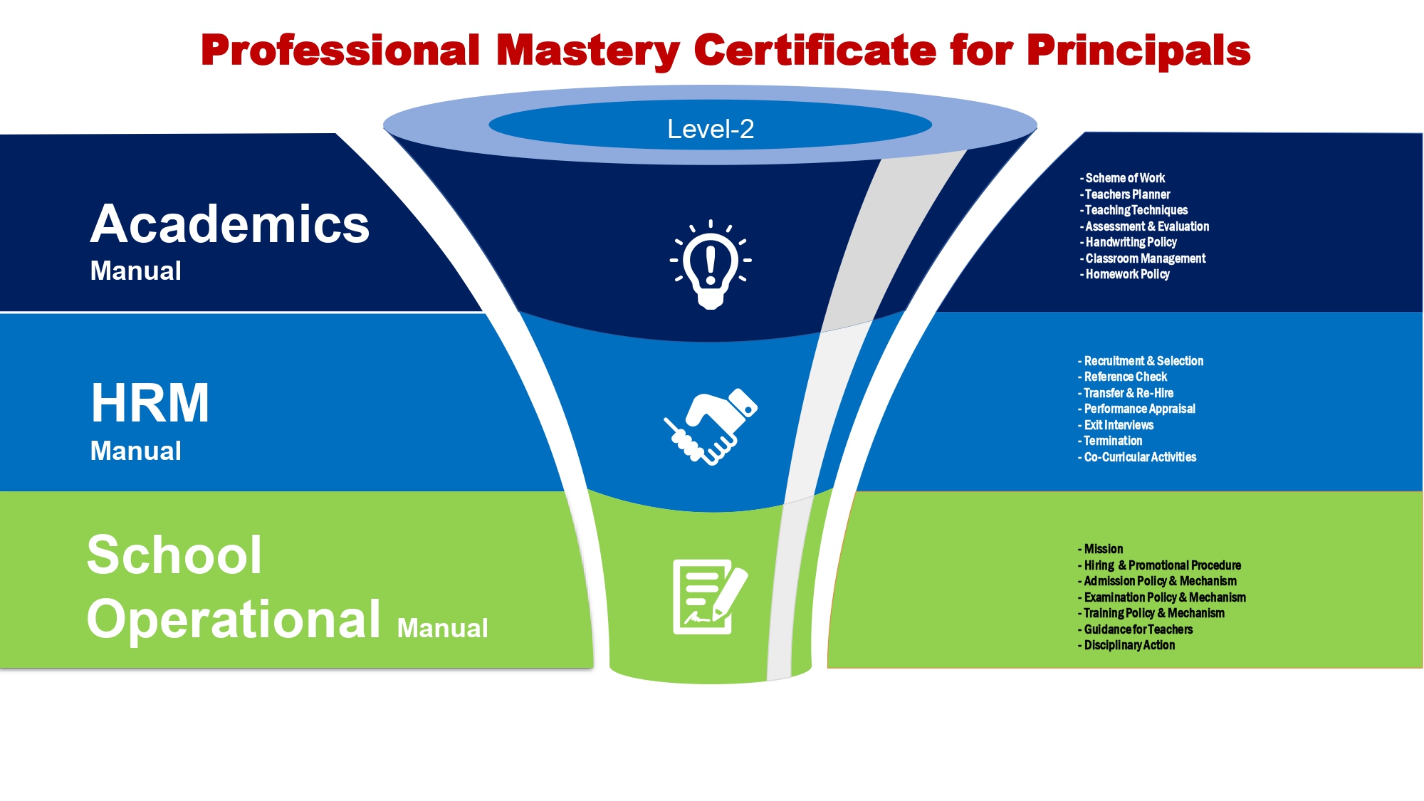 Professional Mastery Certificate (Level-2) 