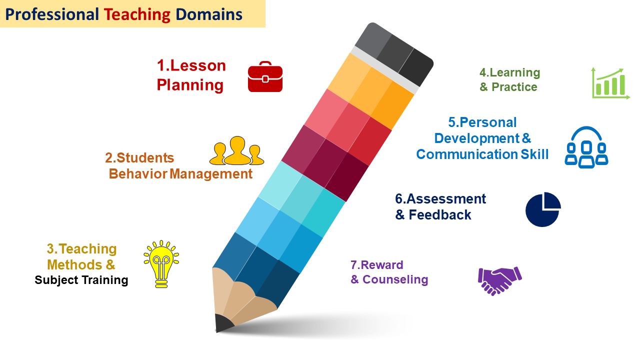 Start Up Level for Teachers (Level-Basic)